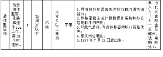 新兴服务业：遗体SPA师招聘火爆，你知道这个职位吗？